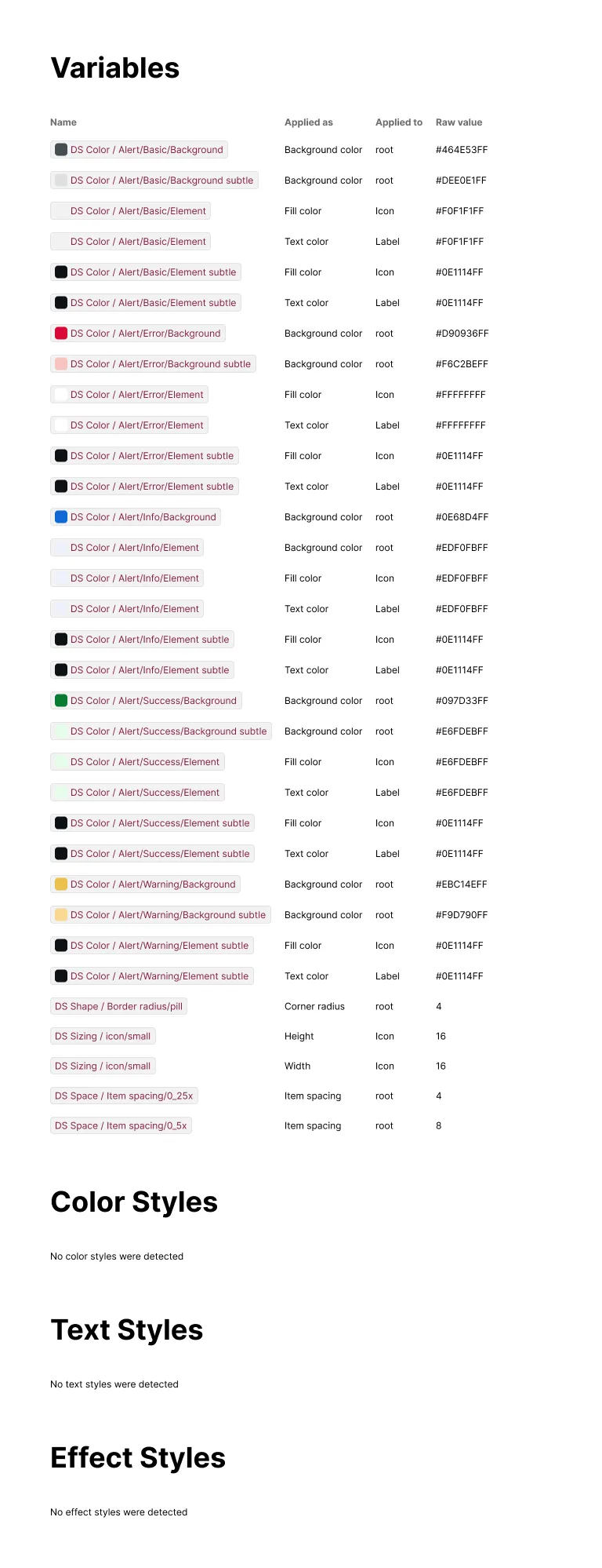 An Alert component's Styling section: a long Variables table listing tokens across every appearance variant (Basic, Error, Info, Success, Warning), followed by empty Color Styles, Text Styles, and Effect Styles tables