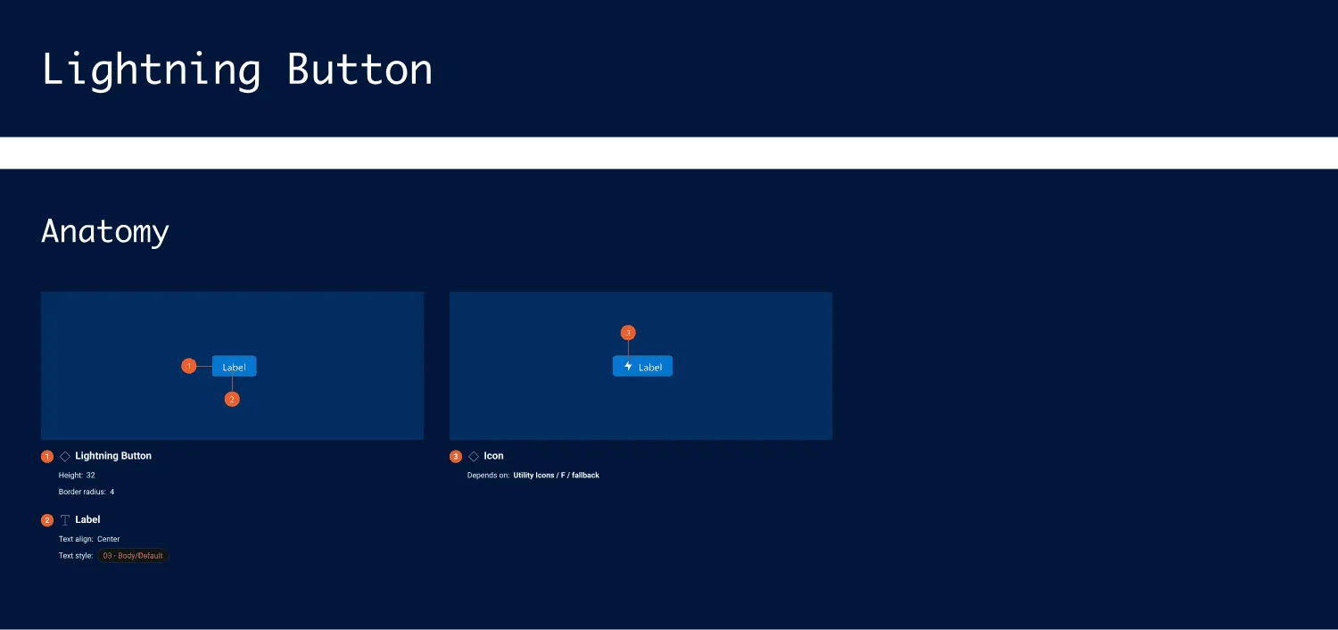 Custom typography overview
